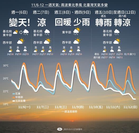 今日北東變天。（圖／翻攝自氣象署）