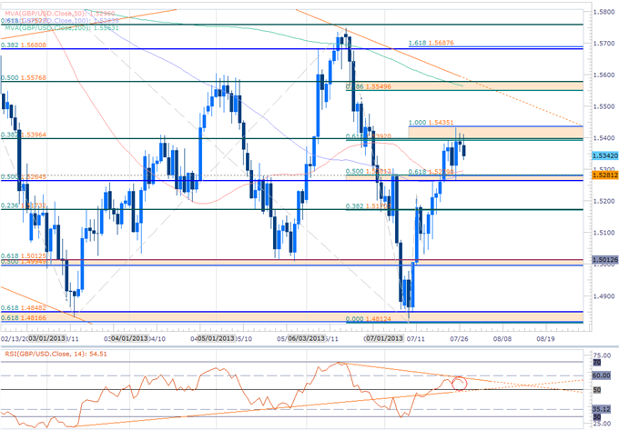 Forex_USD_EUR_GBP_Scalp_Bias_at_Risk_Ahead_of_FOMC_ECB_BoE_NFP_body_Picture_4.png, USD, EUR & GBP Scalp Bias at Risk Ahead of FOMC, ECB, BoE, NFP