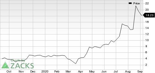 Audioeye, Inc. Price