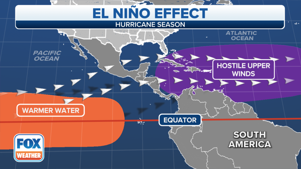 How the fading El Nino pattern will impact hurricane season activity in