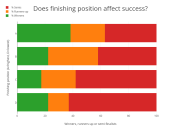 What determines a play-off winner: form, big-match temperament, timing your run or sheer luck? Mike Holden crunches the numbers to bring you the maths behind the climax...