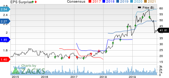 The Ensign Group, Inc. Price, Consensus and EPS Surprise