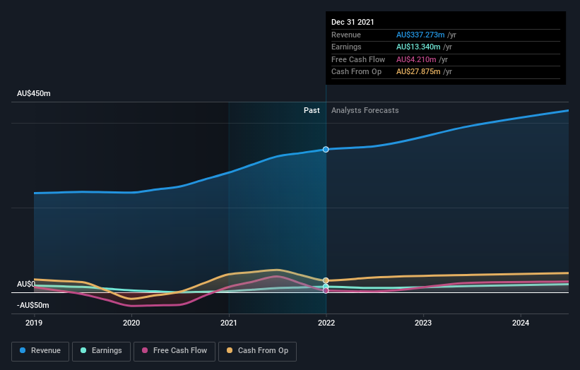 earnings-and-revenue-growth