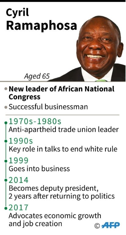 Profile of Cyril Ramaphosa