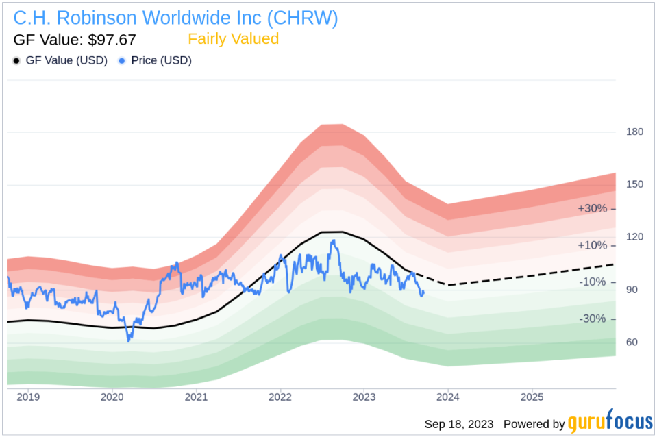 Unveiling C.H. Robinson Worldwide (CHRW)'s Value: Is It Really Priced Right? A Comprehensive Guide