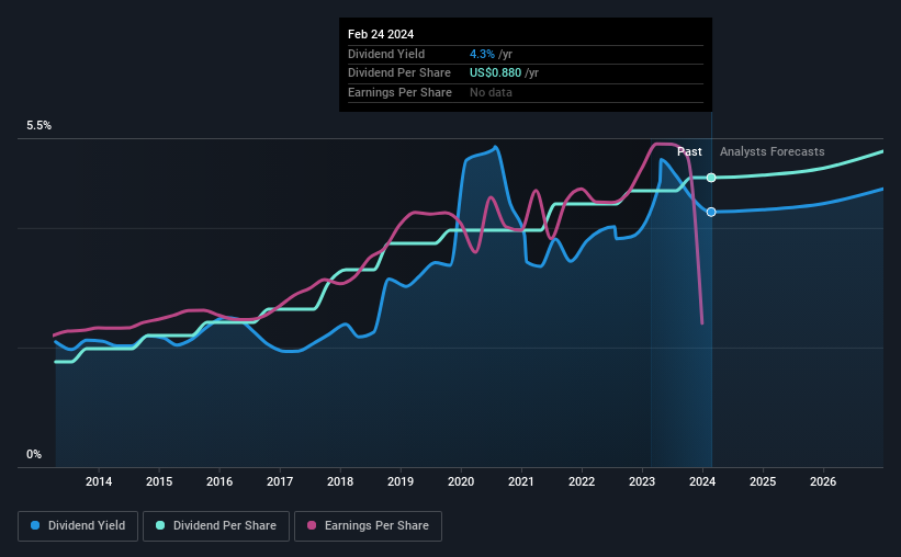 historic-dividend