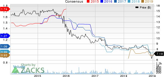 Garrison Capital Inc. Price and Consensus