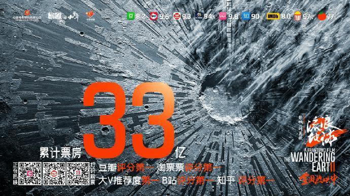 《流浪地球2》票房破人民幣33億元，約合新台幣1,462,760,000元。（翻攝自流浪地球微博）