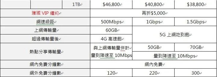 遠傳電信iPhone 14資費。（圖／電信業者提供）