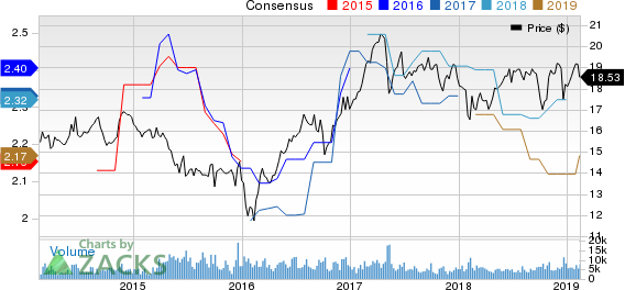 Chimera Investment Corporation Price and Consensus