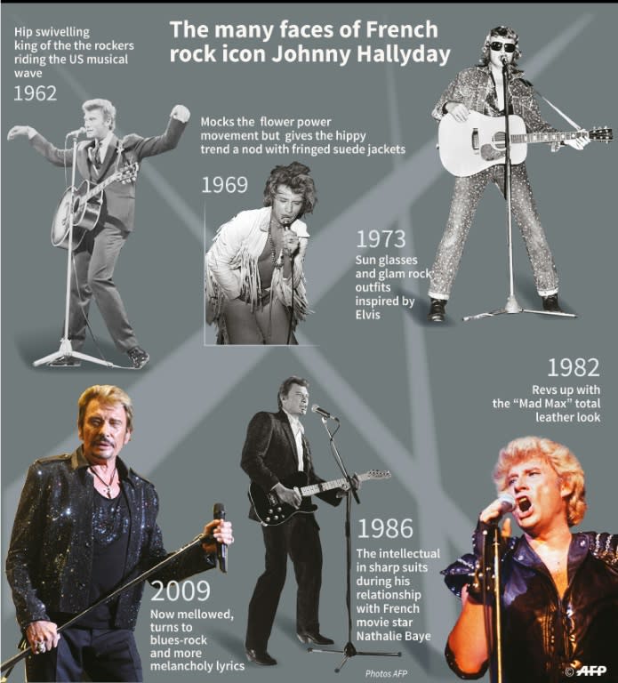 The many faces of French rock superstar Johnny Hallyday