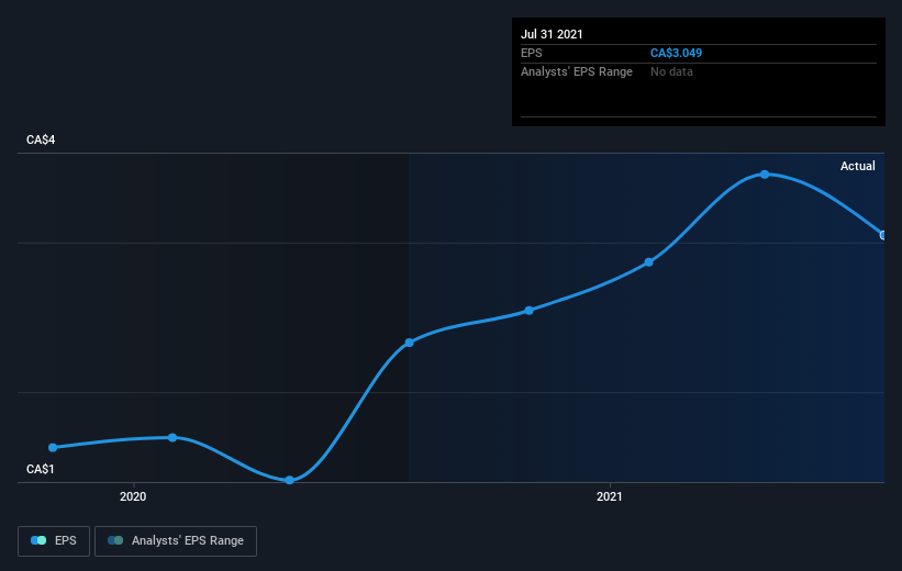 earnings-per-share-growth