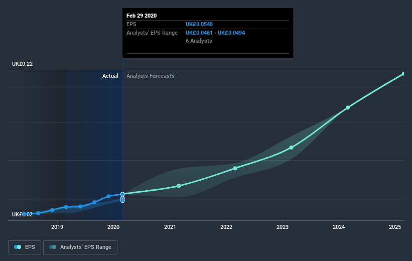 earnings-per-share-growth