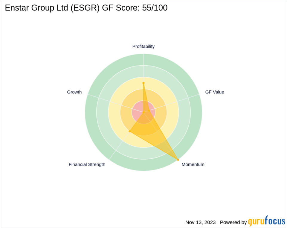 STONE POINT CAPITAL LLC Adjusts Position in Enstar Group Ltd