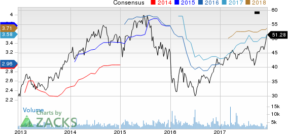 Lazard Ltd. Price and Consensus