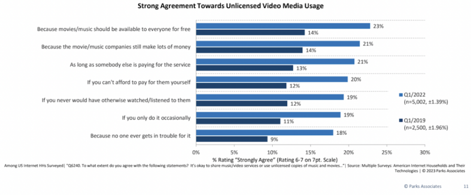 consumer-attitudes-piracy