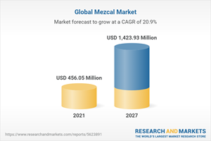 Global Mezcal Market