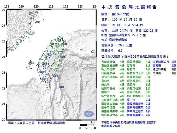 昨晚21:19宜蘭外海發生芮氏規模6.7地震，深度達76.8公里，最大震度4級。（翻攝自中央氣象局網站）