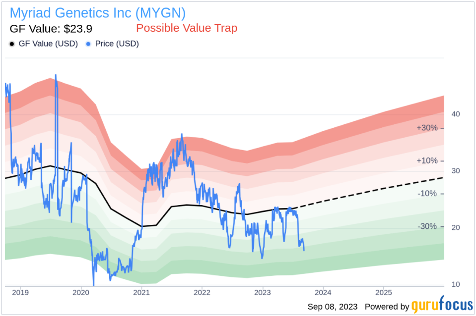 Is Myriad Genetics (MYGN) Too Good to Be True? A Comprehensive Analysis of a Potential Value Trap