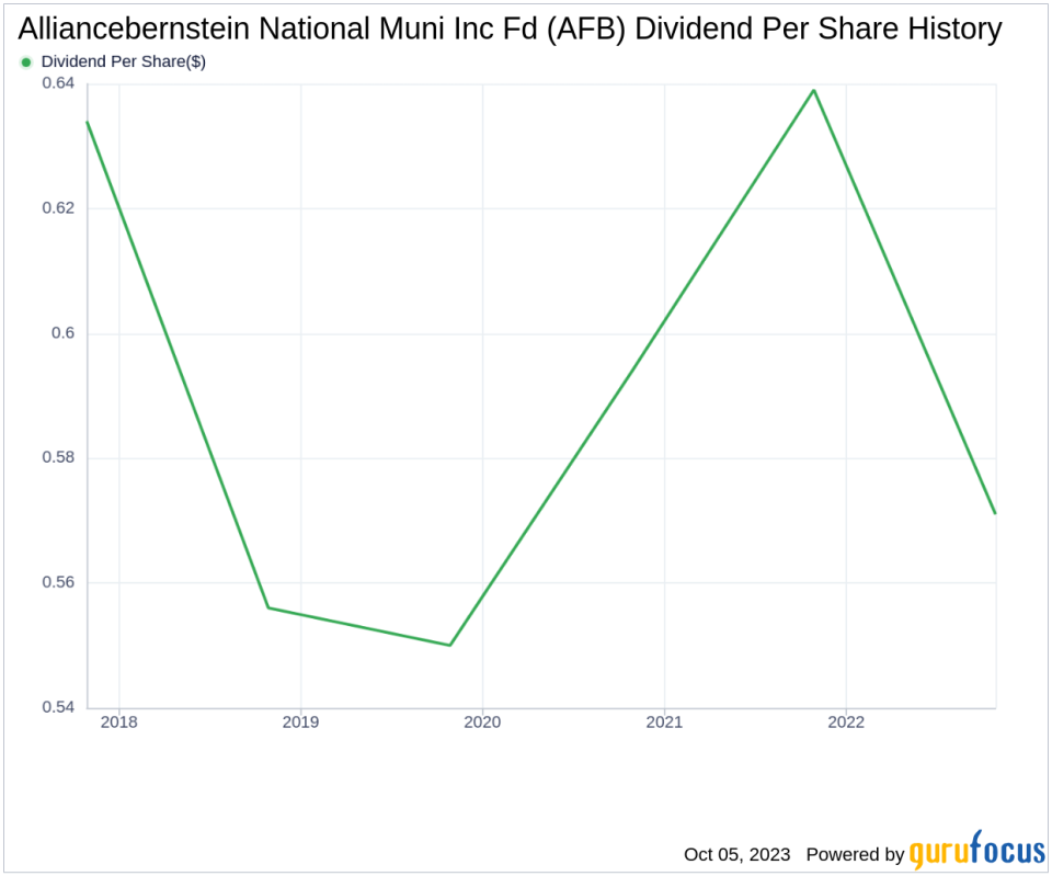 Alliancebernstein National Muni Inc Fd (AFB): An In-Depth Look at Its Dividend Performance