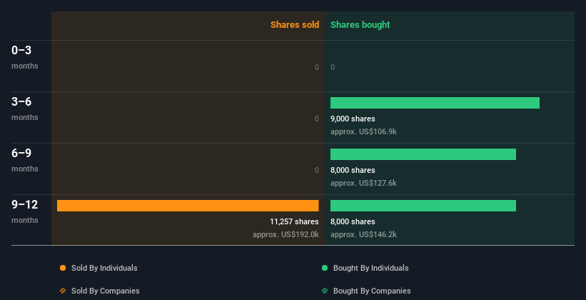 insider-trading-volume