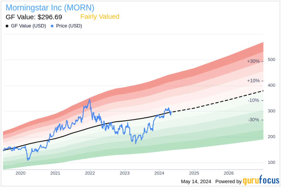 Director Steven Kaplan Sells 1,250 Shares of Morningstar Inc (MORN)