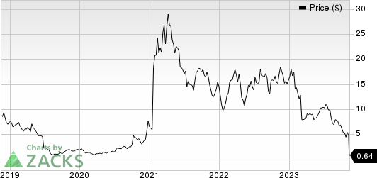 Aclaris Therapeutics, Inc. Price