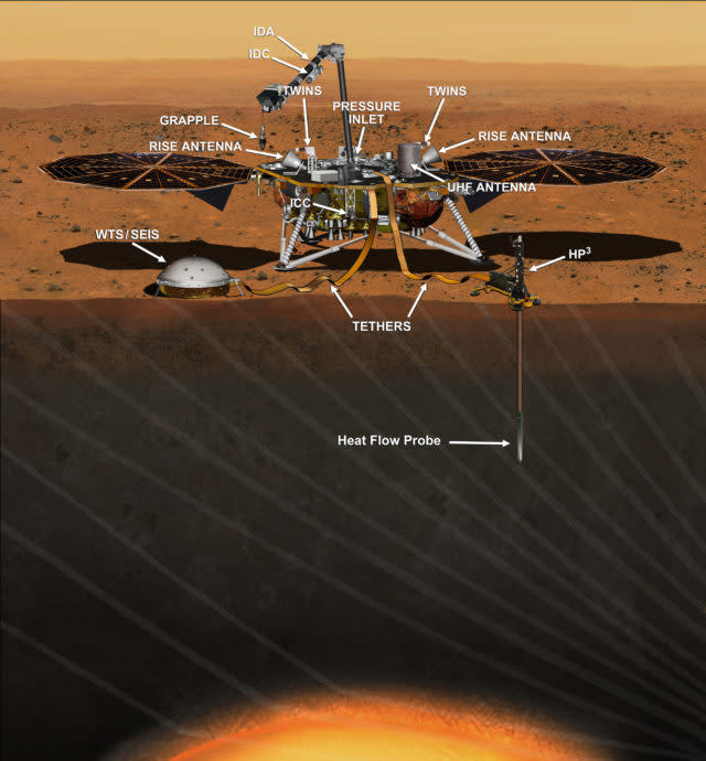 Artist’s illustration of the InSight lander, showing its instruments (Nasa/JPL-Caltech/PA)