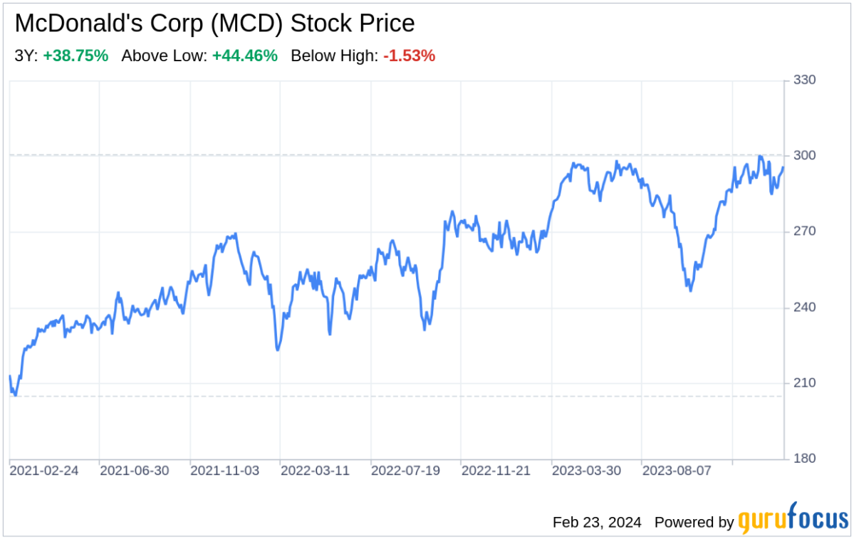 McDonald's Stock: Buy, Sell, or Hold?