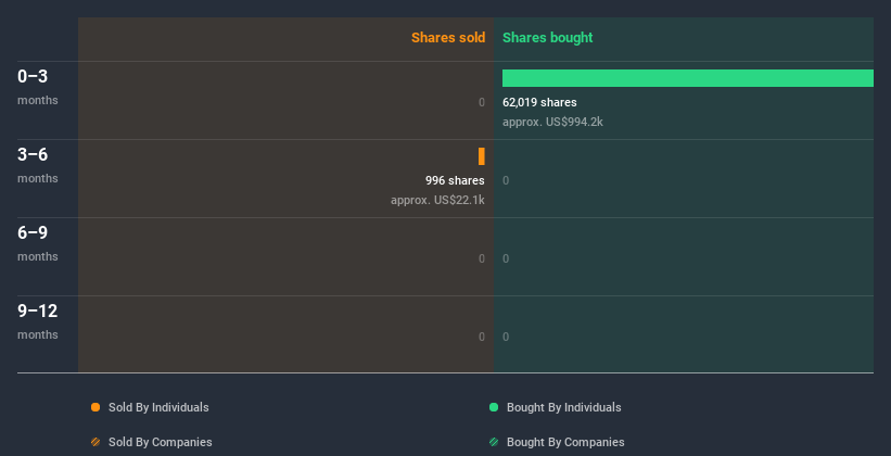 NasdaqGS:EPZM Insider Trading Volume June 28th 2020