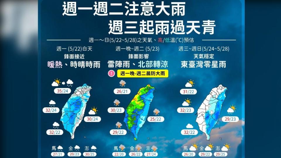 一週天氣概況。（圖／中央氣象局）