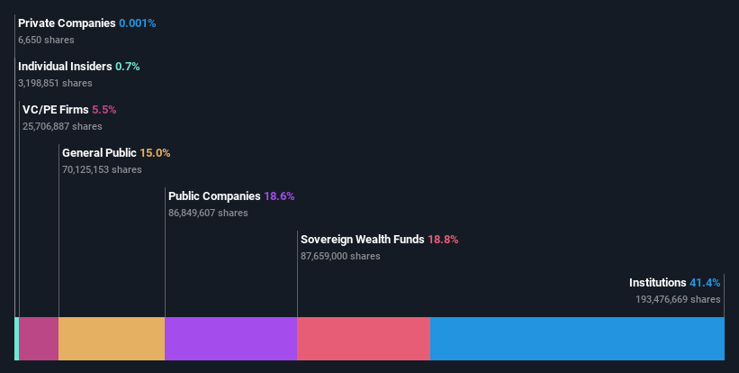 ownership-breakdown