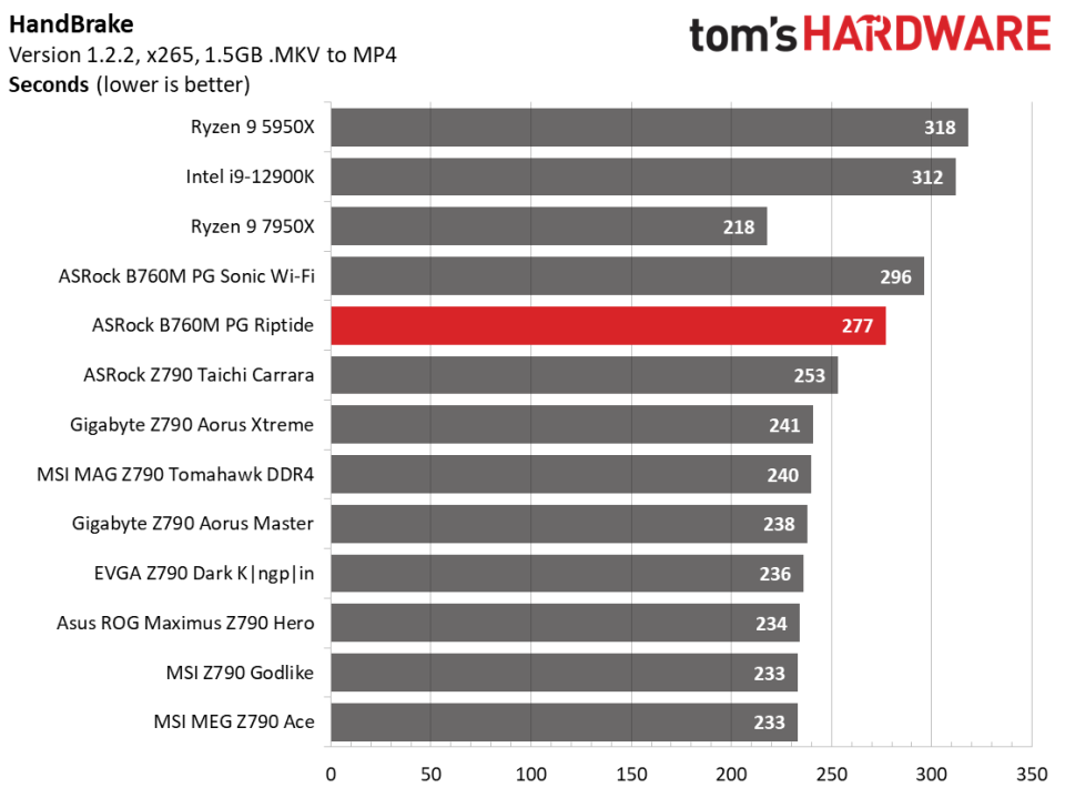 ASRock B650E PG Riptide Wi-Fi