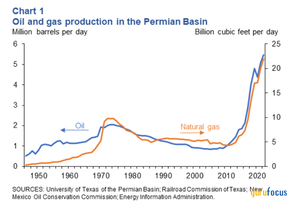 From Guyana to the Permian Basin: How Exxon Mobil Is Positioning for the Future