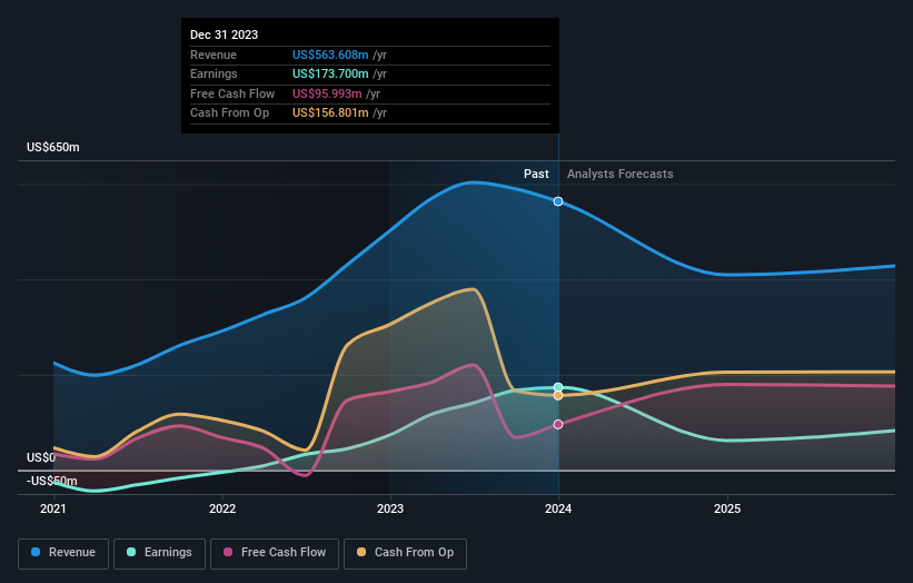 earnings-and-revenue-growth