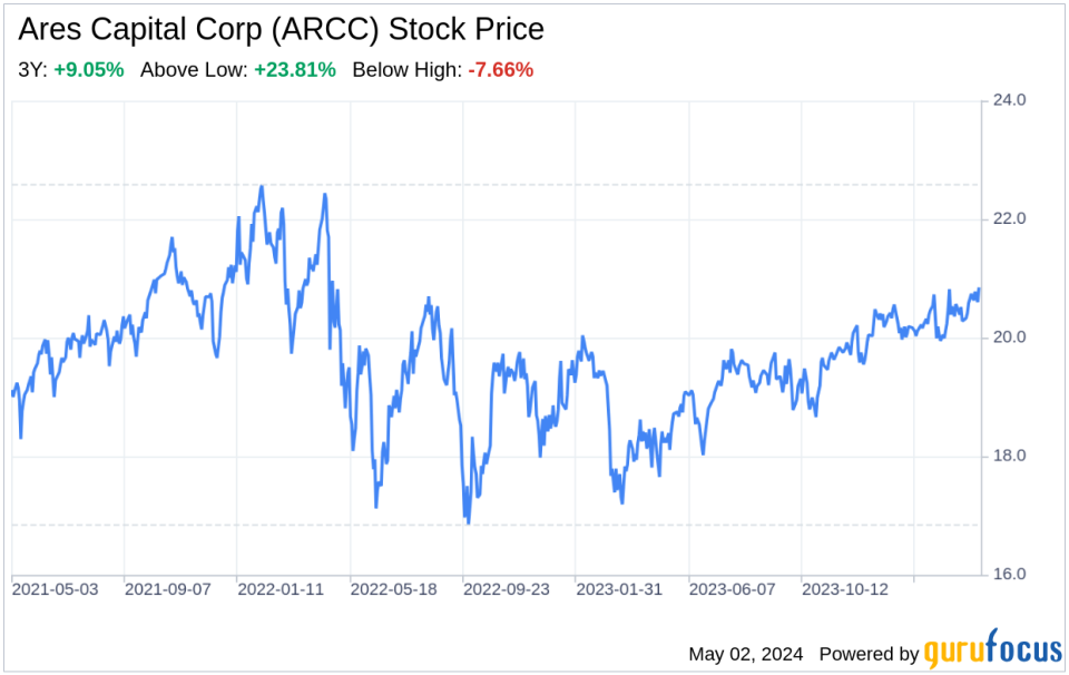 Decoding Ares Capital Corp (ARCC): A Strategic SWOT Insight