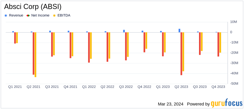 Absci Corp (ABSI) Earnings: Misses Revenue Estimates and Reports Increased Net Loss