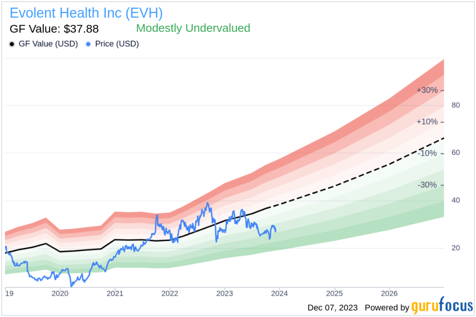 Insider Sell: CEO Seth Blackley Sells 141,000 Shares of Evolent Health Inc (EVH)