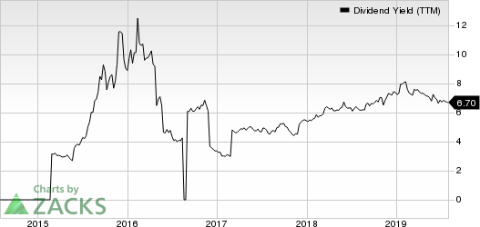 Atlantica Yield PLC Dividend Yield (TTM)