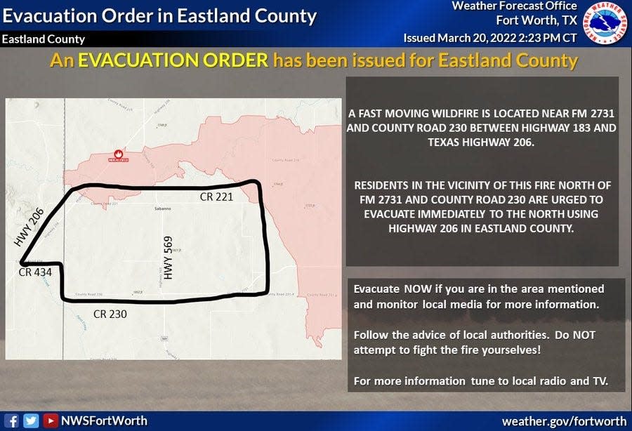 Evacuation order issued at 2:23 p.m. Sunday for an area of southwest corner of Eastland County.