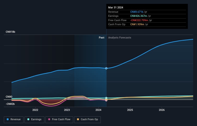 SZSE:002929 Earnings and Revenue Growth as at May 2024