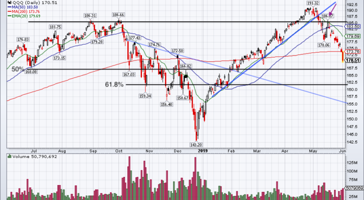 top stock trades for QQQ