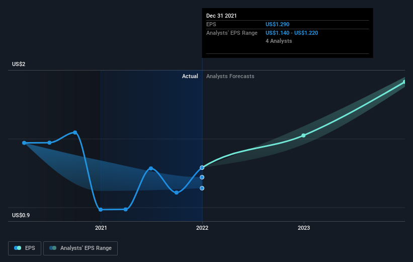 earnings-per-share-growth