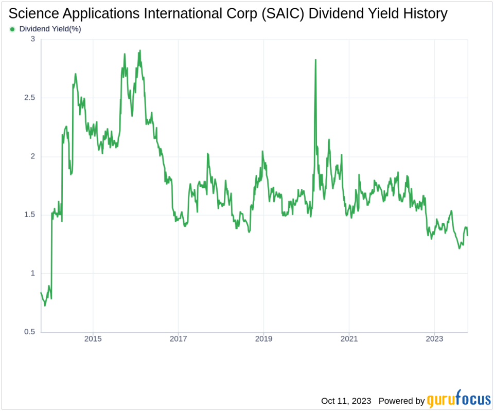 Dividend analysis for Science Applications International Corp