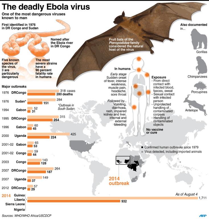 Factfile on the Ebola virus, with the latest numbers in the west African outbreak