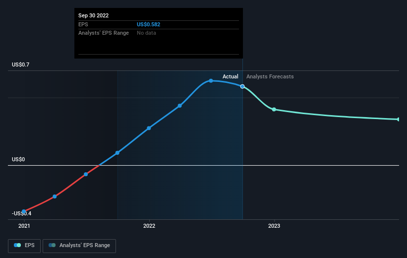 earnings-per-share-growth