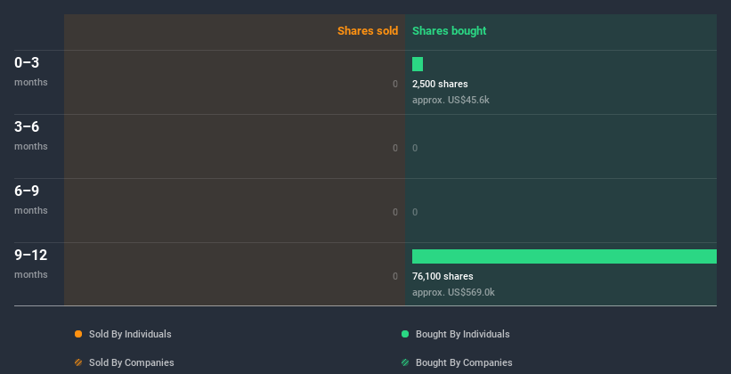 insider-trading-volume