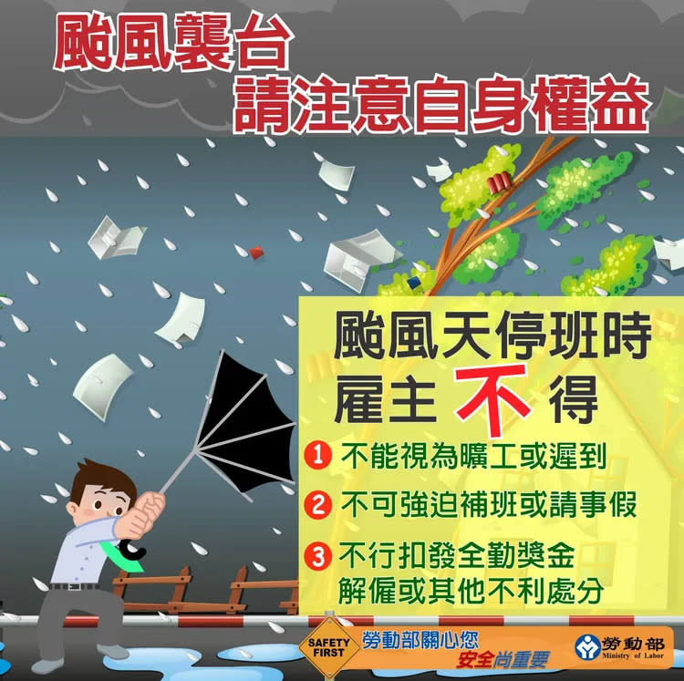 放颱風假，雇主不得扣發全勤獎金、解僱或為其他不利處分。翻攝自勞動部臉書