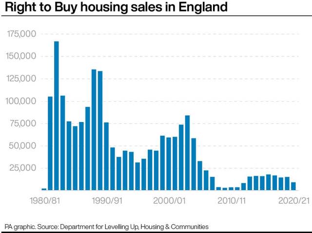 MONEY Housing