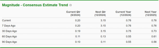 Zacks Investment Research